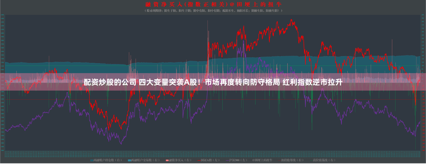 配资炒股的公司 四大变量突袭A股！市场再度转向防守格局 红利指数逆市拉升