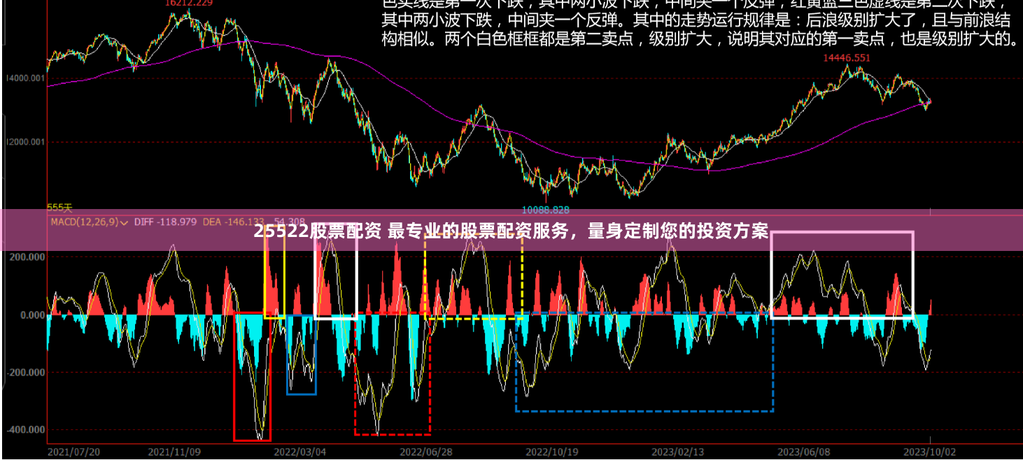 25522股票配资 最专业的股票配资服务，量身定制您的投资方案