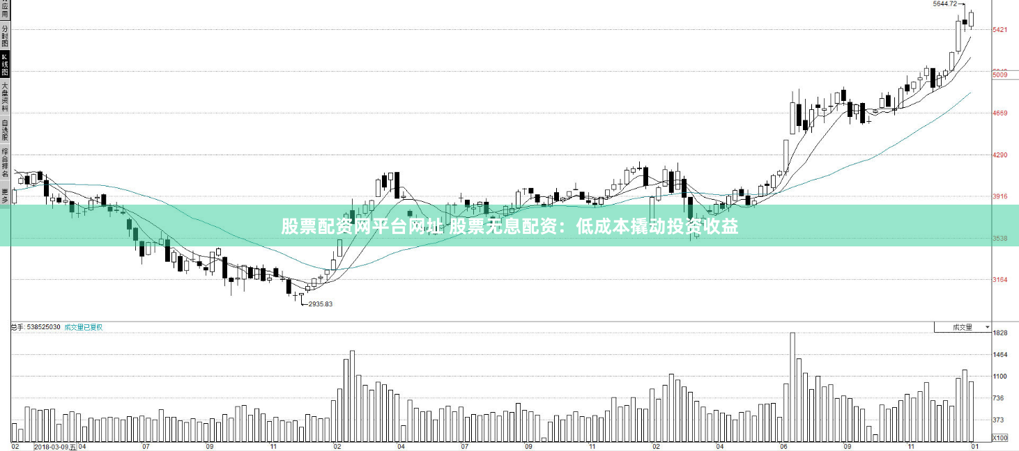 股票配资网平台网址 股票无息配资：低成本撬动投资收益