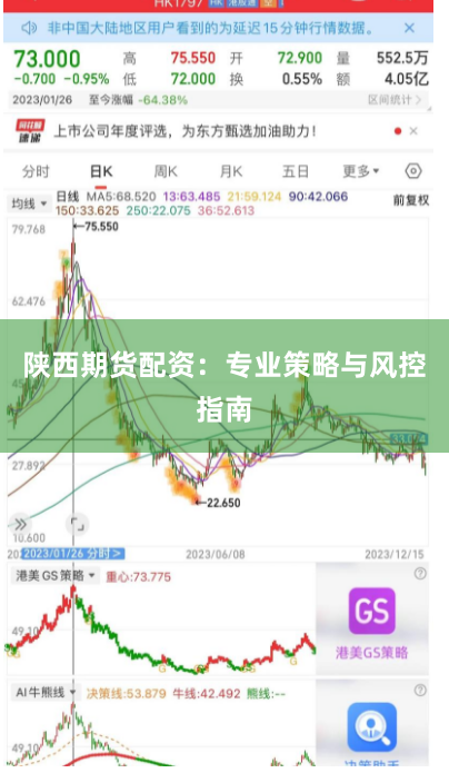 陕西期货配资：专业策略与风控指南