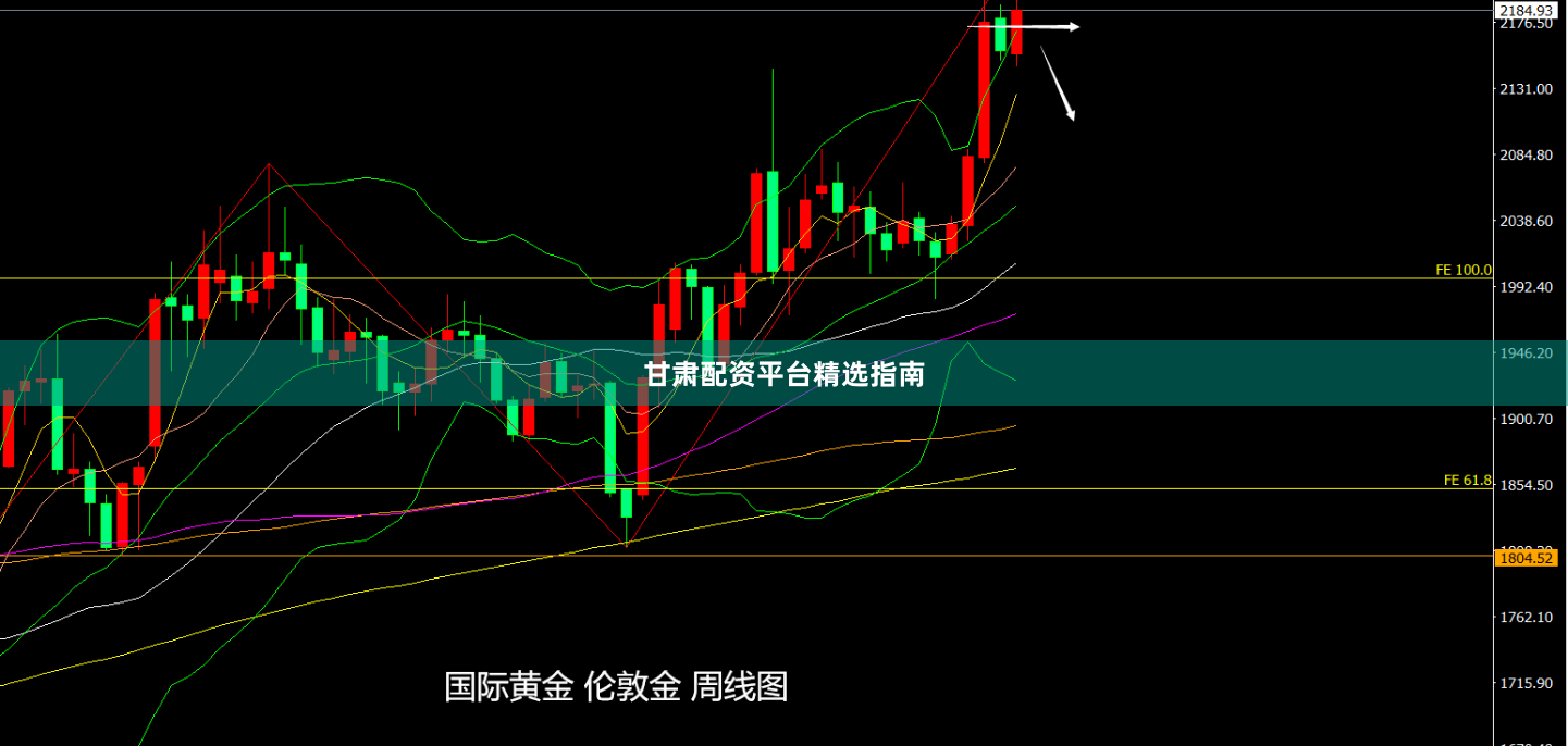 甘肃配资平台精选指南