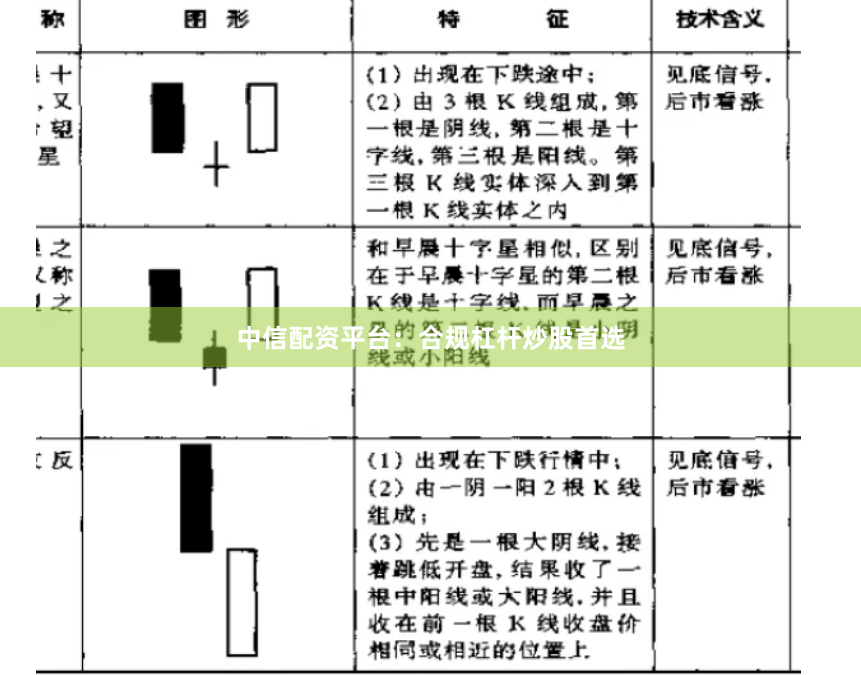 中信配资平台：合规杠杆炒股首选