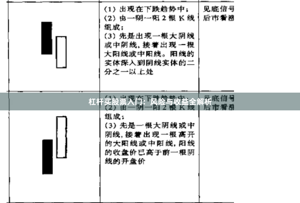 杠杆买股票入门：风险与收益全解析