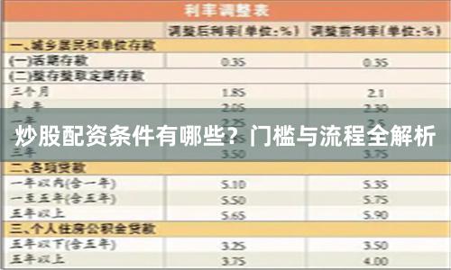 炒股配资条件有哪些？门槛与流程全解析