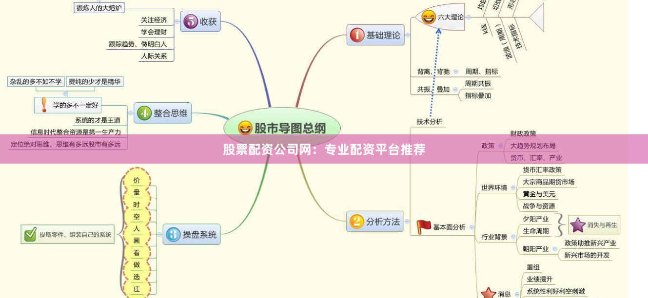 股票配资公司网:专业配资平台推荐