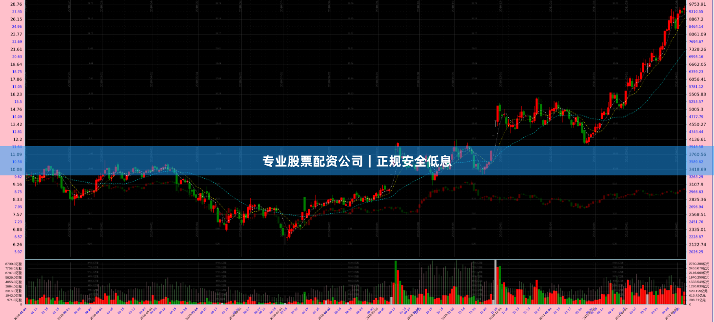 专业股票配资公司|正规安全低息